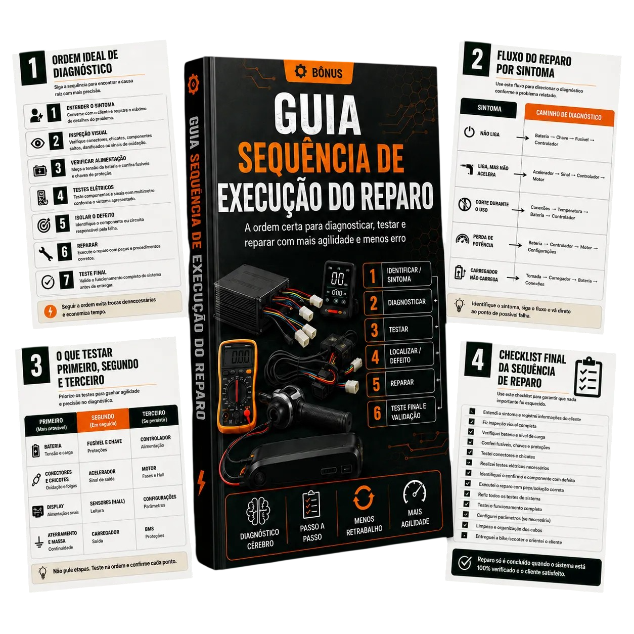 Guía de secuencia de ejecución del reparo
